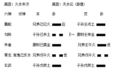 六爻八卦预测侦破人命惨案