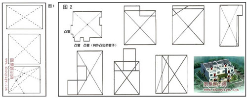 住宅风水图解