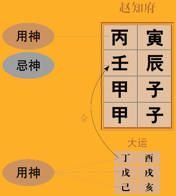 子遥巳格