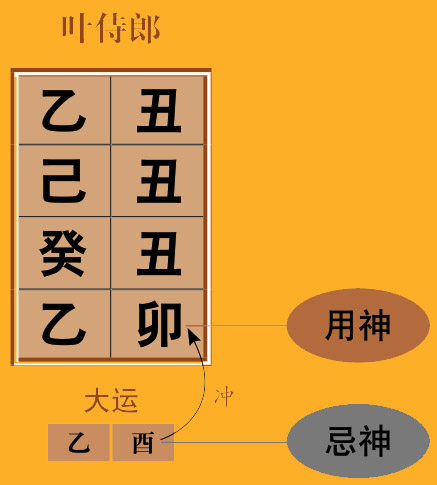 丑遥巳格