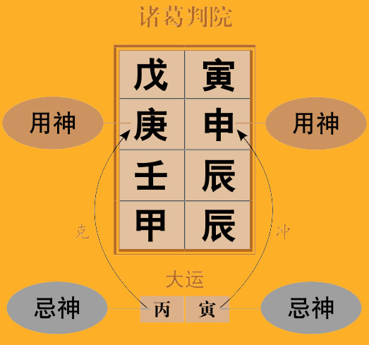 《渊海子平》论壬骑龙背格