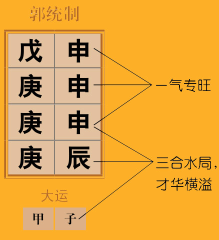 《渊海子平》论井栏叉格