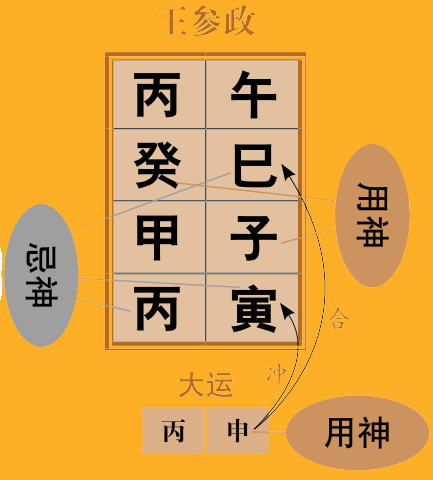 归禄格