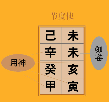 渊海子平论刑合格