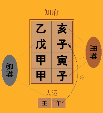 印绶格