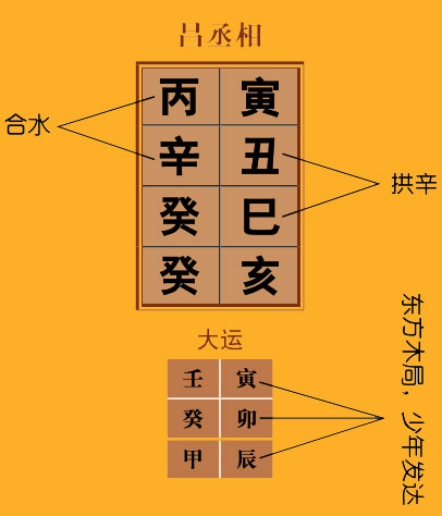 杂气印绶格