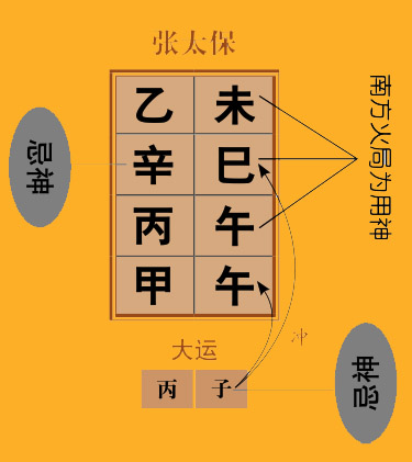 炎上格