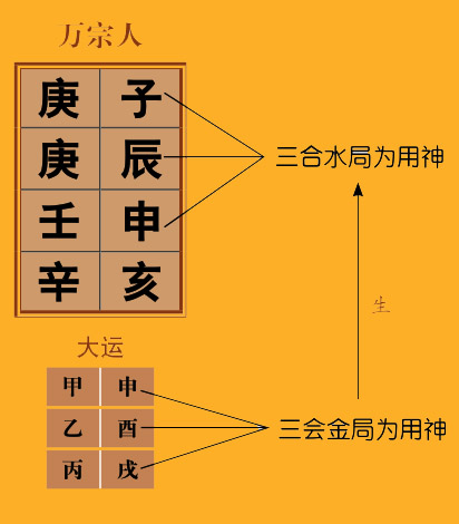润下格