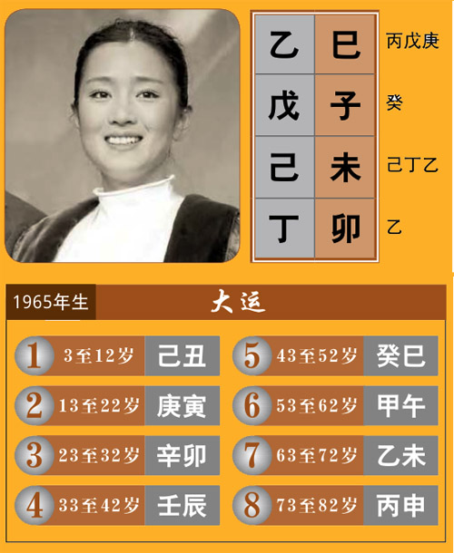 巩俐八字杀印相生