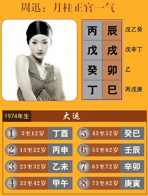 周迅八字月柱正官