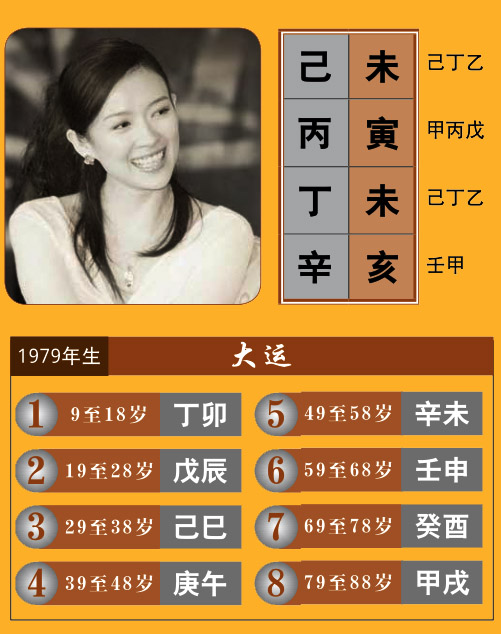 章子怡八字