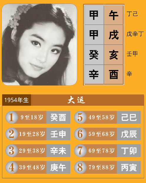 林青霞八字伤官克官