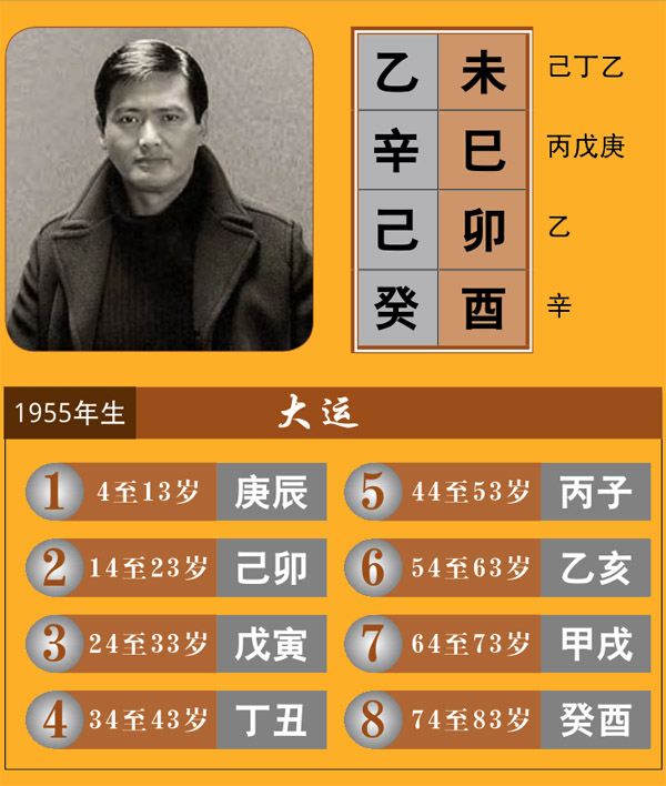 周润发八字杀印相生