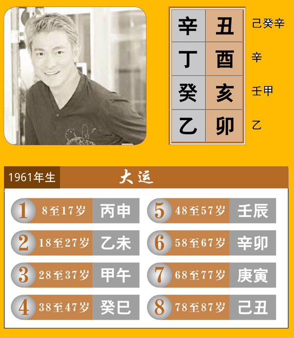 刘德华八字食神泄秀
