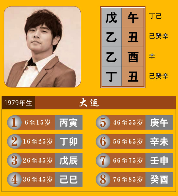 周杰伦八字
