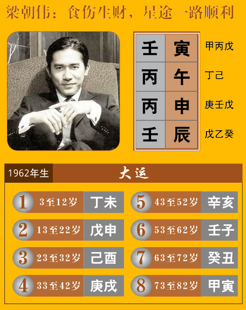 梁伟八字食伤生财