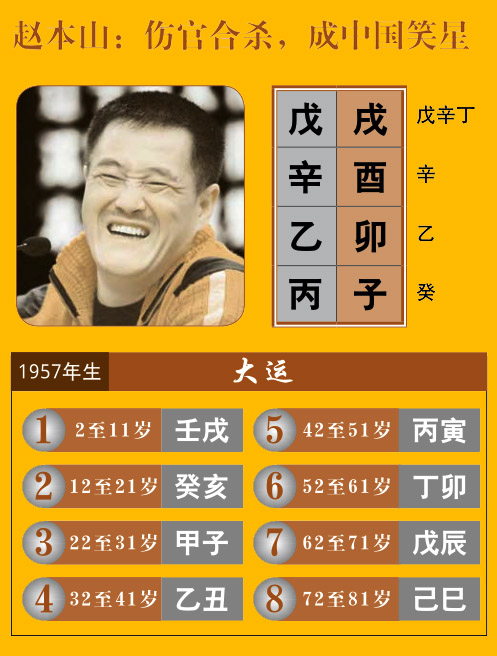 赵本山八字