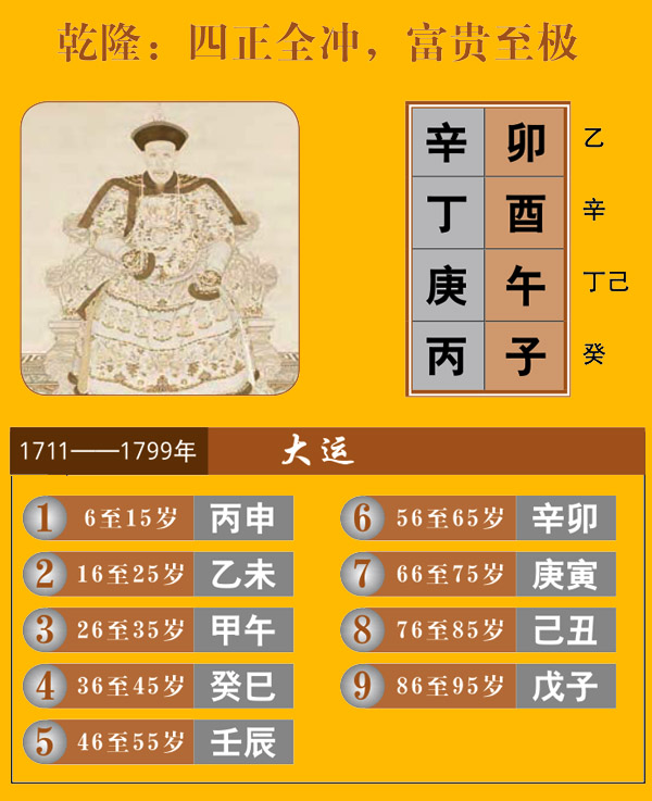 乾隆八字地支相冲