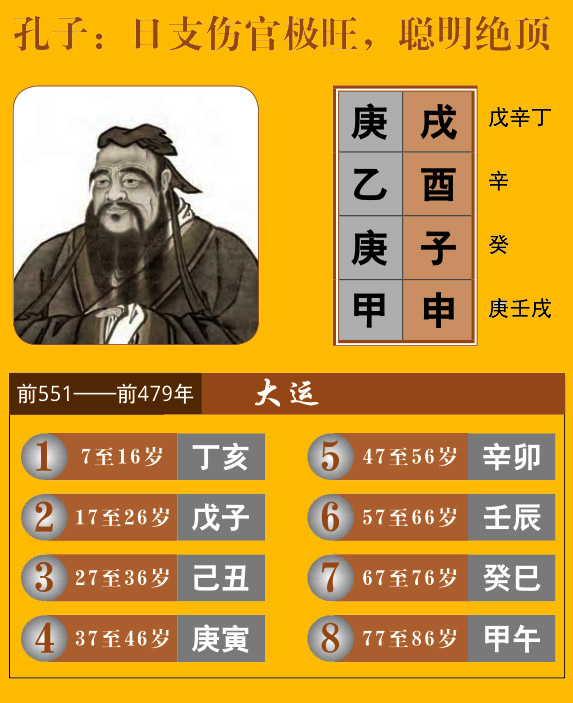 孔子八字日支伤官