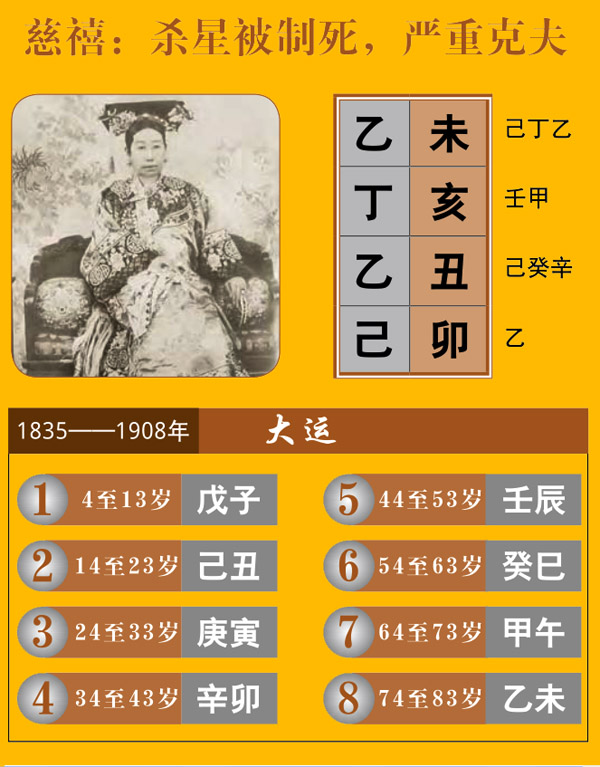 慈禧八字七杀星被制克夫