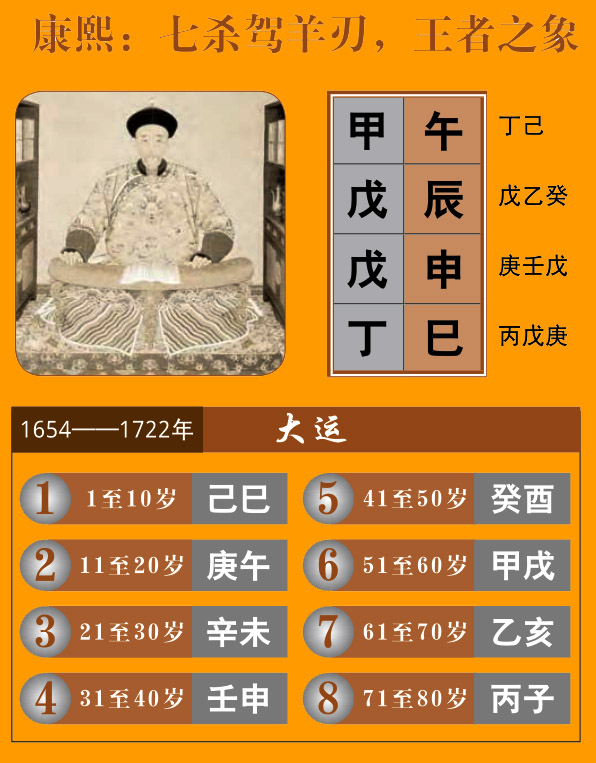 康熙八字七杀驾羊刃