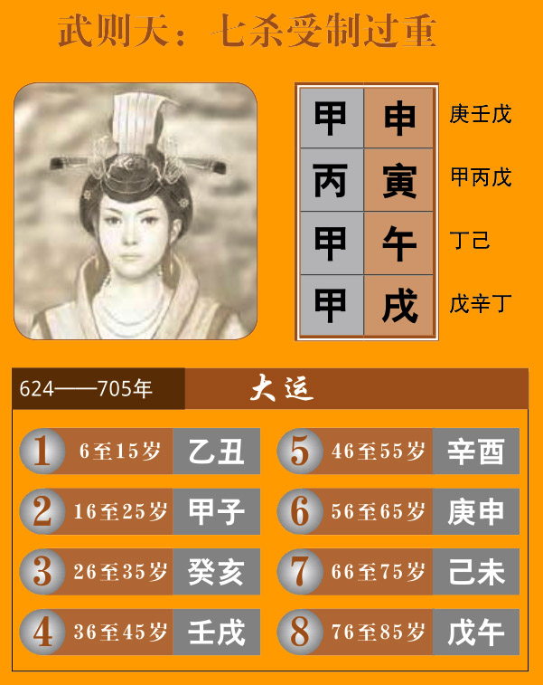 武则天八字
