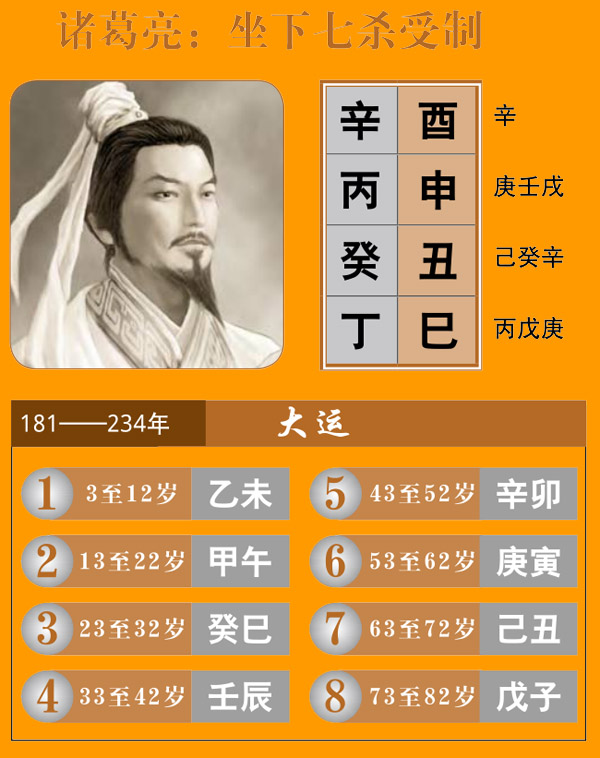 诸葛亮八字日支七杀星
