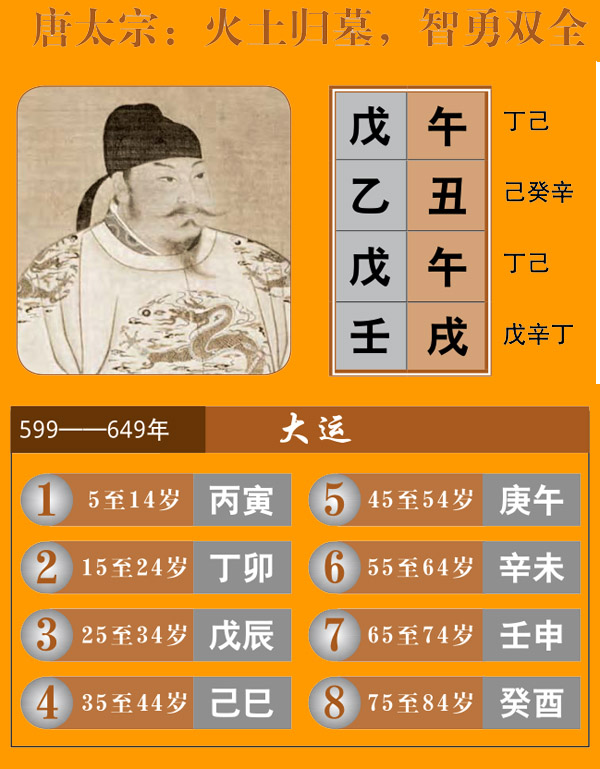 唐太宗八字