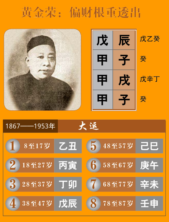 黄金荣八字年干偏财