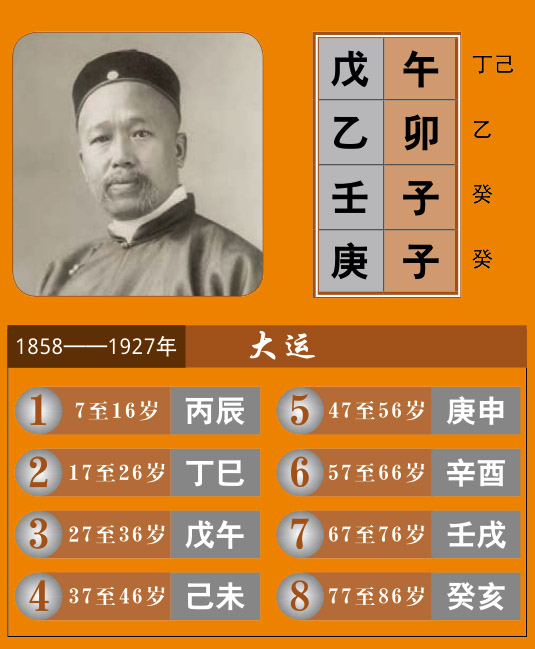 康有为八字伤官制杀