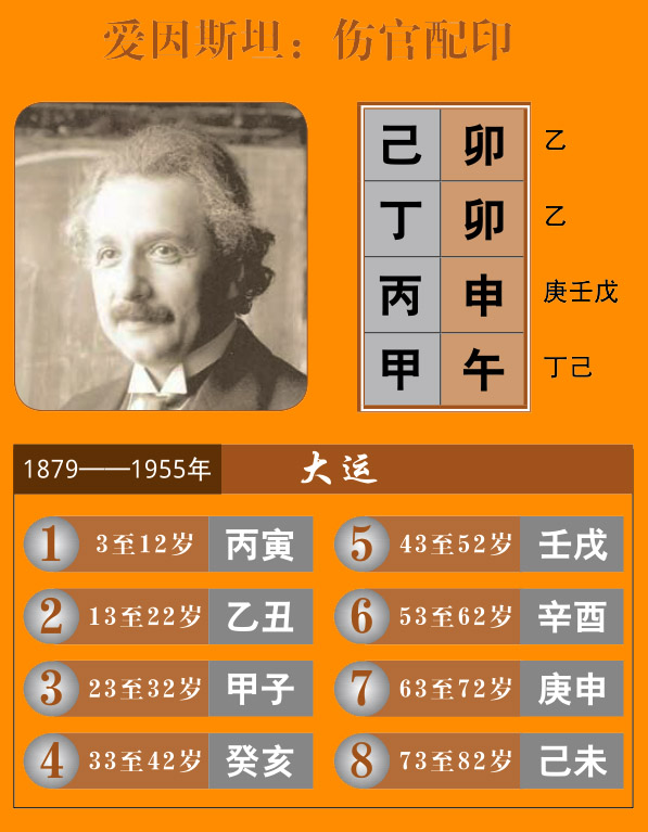 爱因斯坦八字伤官配印