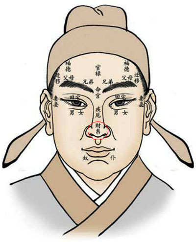 面相财帛宫详解