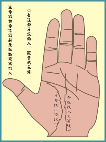 什么是命运线