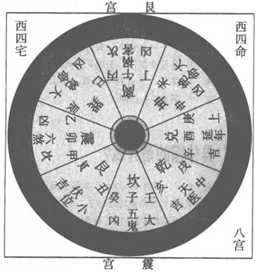 八宅秘图