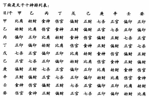 十神