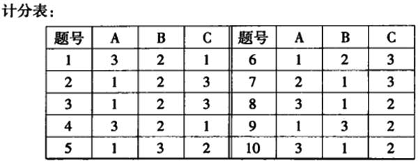 哈佛情商测试-你总是带有敌对情绪吗?