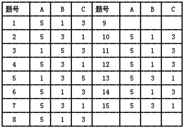 测测你与异性相处的能力怎样?