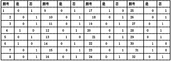 个性魅力测试，你受欢迎的指数有多高?