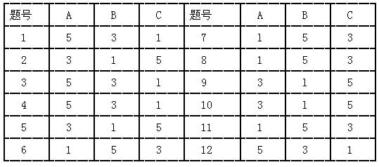 测测你们的夫妻关系理想吗?