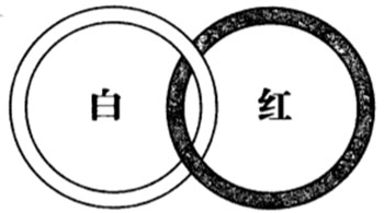 袁天罡推背图全文详解 第一象 宇宙架构的暗示