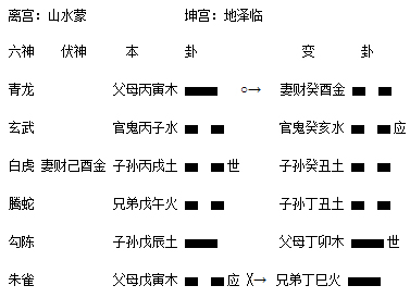 如何用六爻预测天气情况？