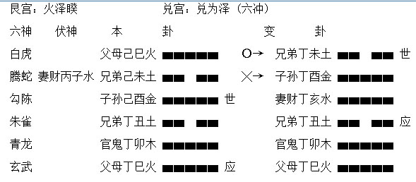 运用六爻八卦预测巧断奇案
