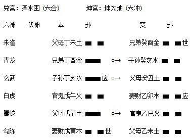 六爻八卦预测：用合他人事与愿违