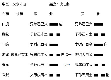 火水未济之火山旅