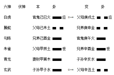 六爻八卦预测：世旺应生 求事称心