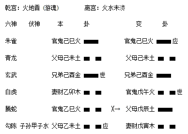 火地晋之火水未济