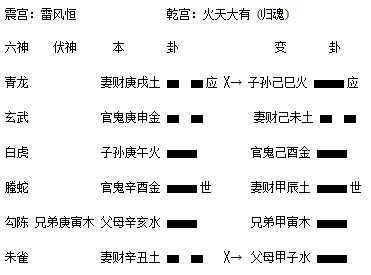 雷风恒之火天大有