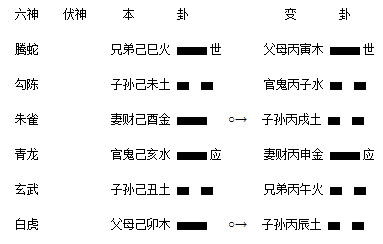 离为火之艮为山