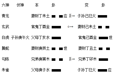 震为雷 之火泽睽