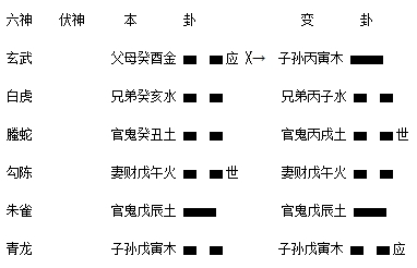地水师之山水蒙
